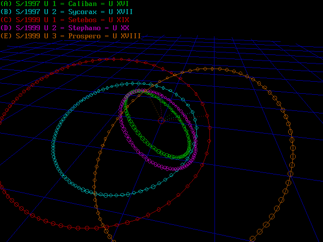 orbit diagram